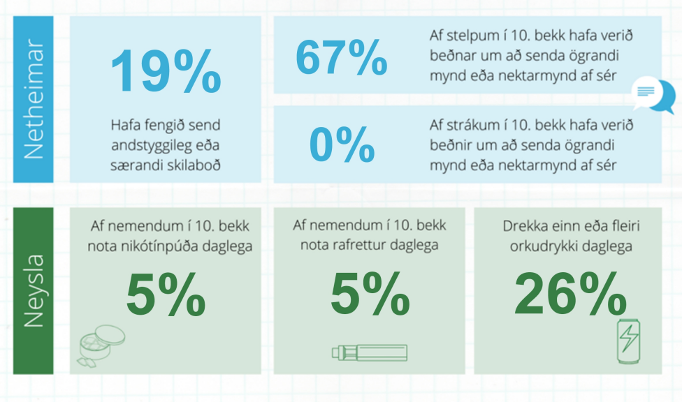Ungt fólk í Suðurnesjabæ 2022